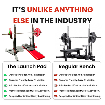 Side-by-side comparison of The Launch Pad™ and a regular bench, highlighting unique benefits for joint health, versatility, and muscle activation.