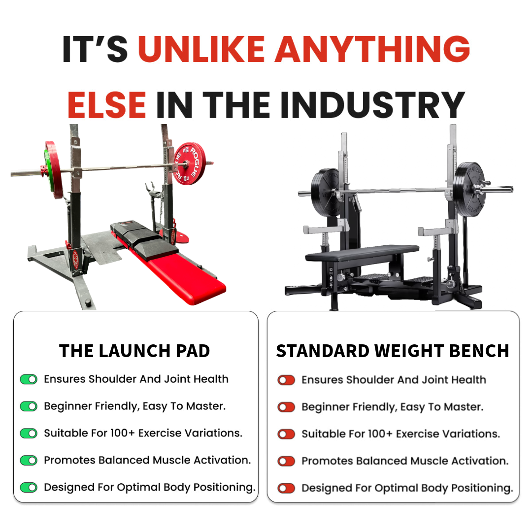 Side-by-side comparison of The Launch Pad™ and a standard bench, highlighting unique benefits for joint health, versatility, and muscle activation.